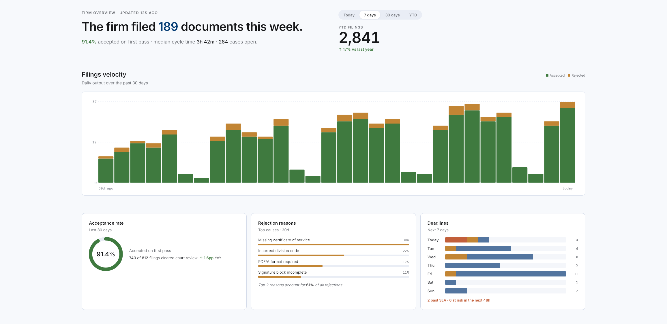 E-File Anywhere Demo